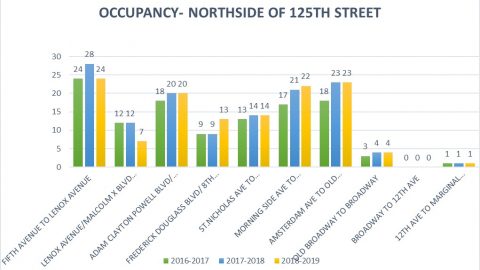 OCCUPANCY NORTH 2